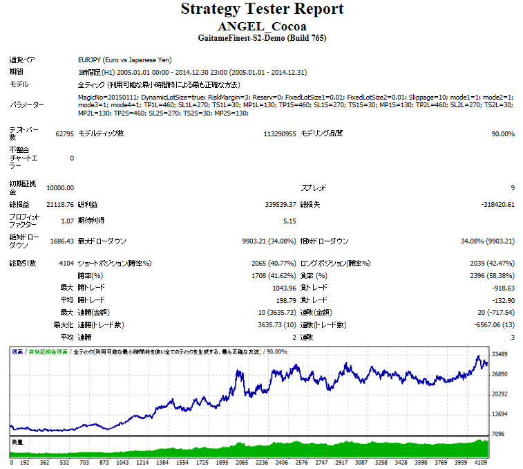 eurjpy.png