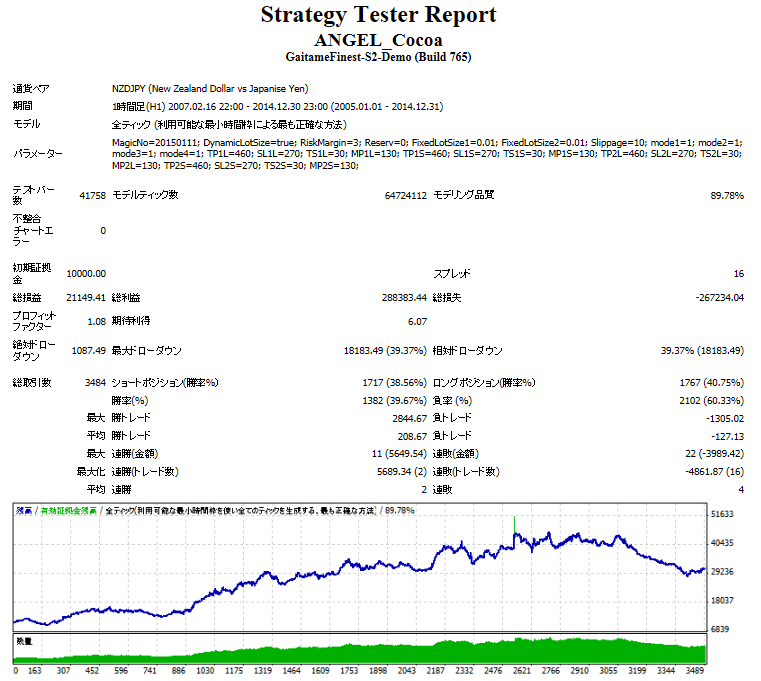 nzdjpy.png