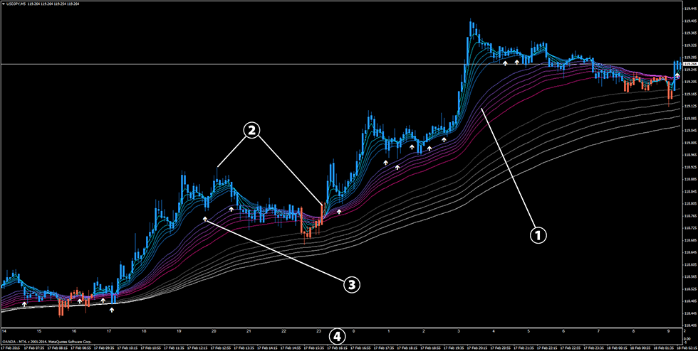 Effective forex scalping