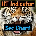 HT_Sec_Chart
