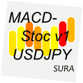 MACD-Stoc_v1_USDJPY