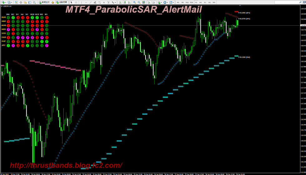 mtf4_parabolicsar_ver1.03.gif