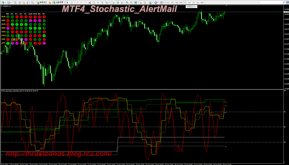 mtf4_stochastic_ver1.03.gif