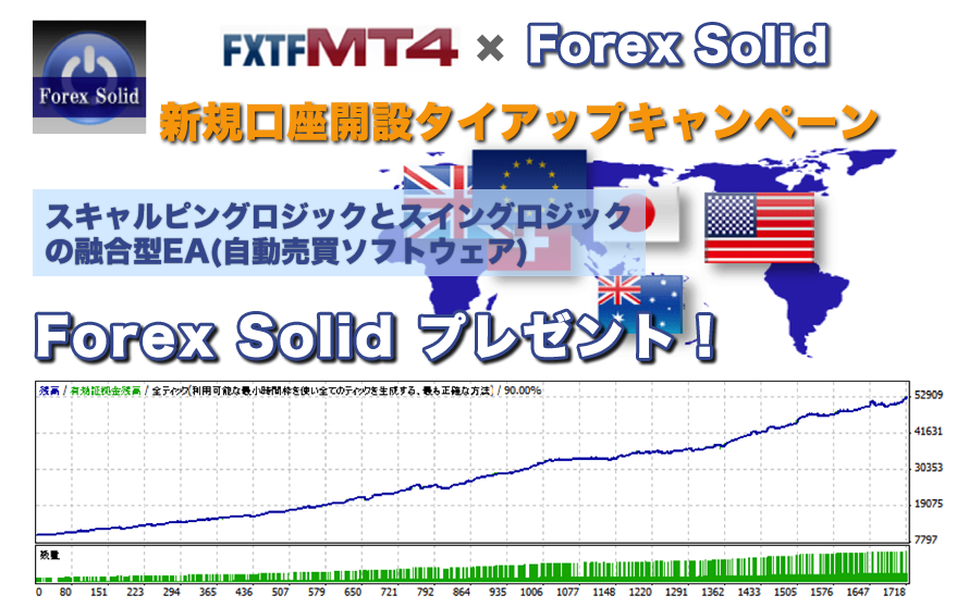 Fxtf Forexsolidタイアップキャンペーン